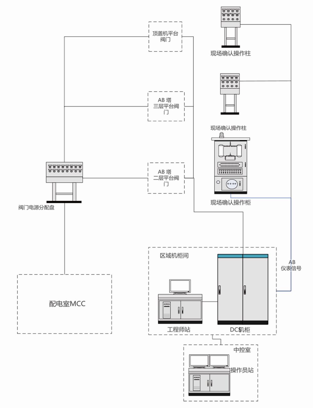 系统拓普图