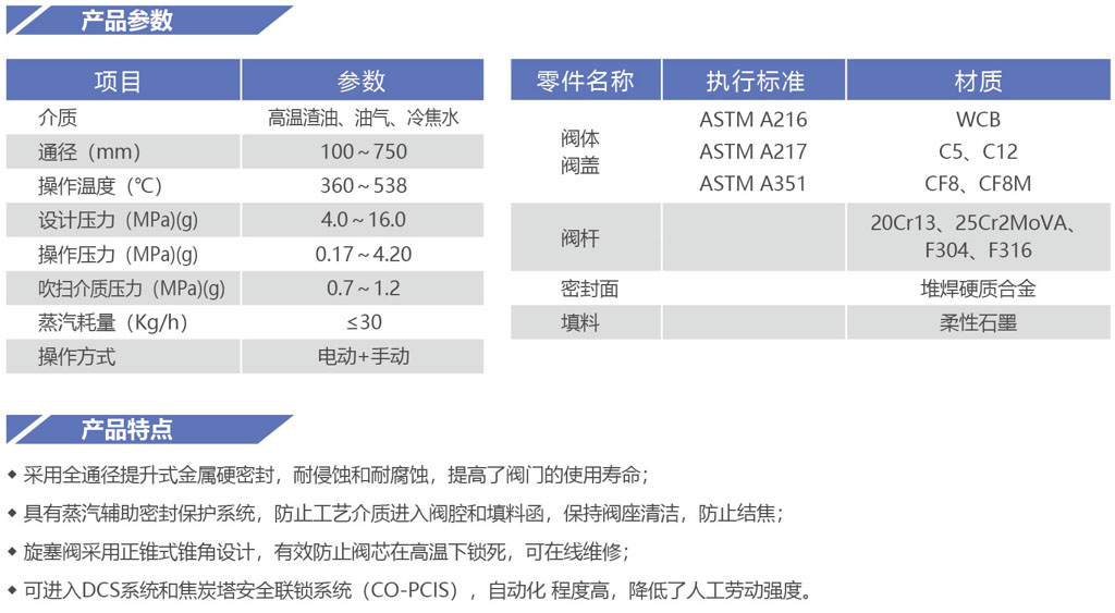 电动手动