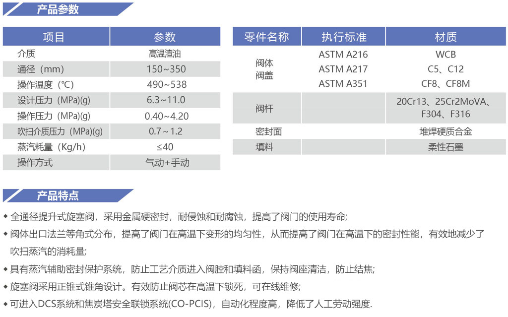 气动手动
